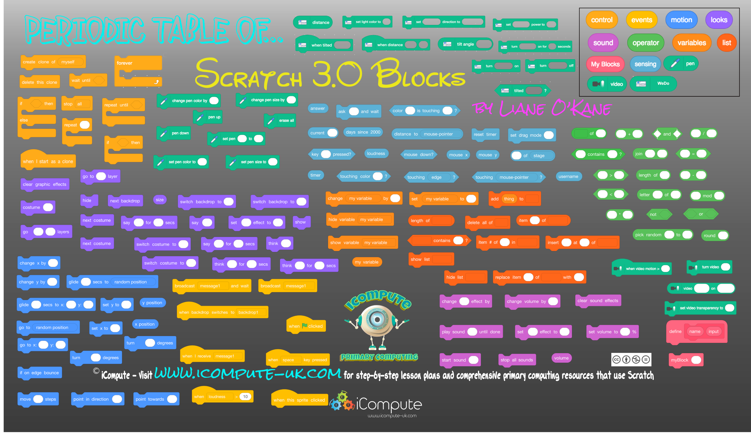 Printable Scratch 3.0 Blocks
